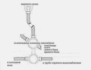 Схема пподключения к системе водоснабжения кабин без парогенератора